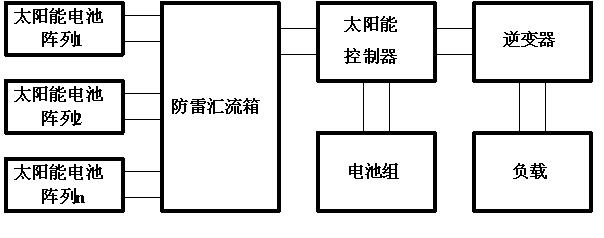 New energy distributed energy storage application control system