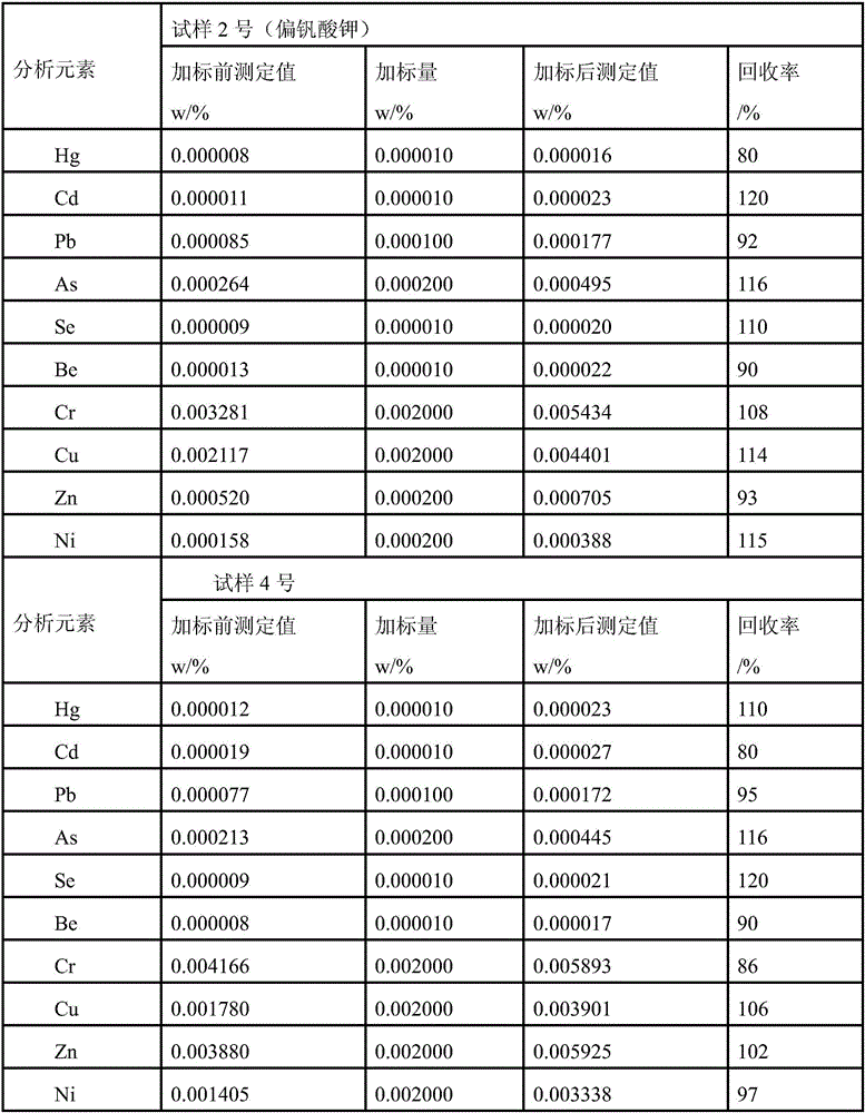 Sample preparation method and detection method for water-soluble heavy metal elements in solid waste