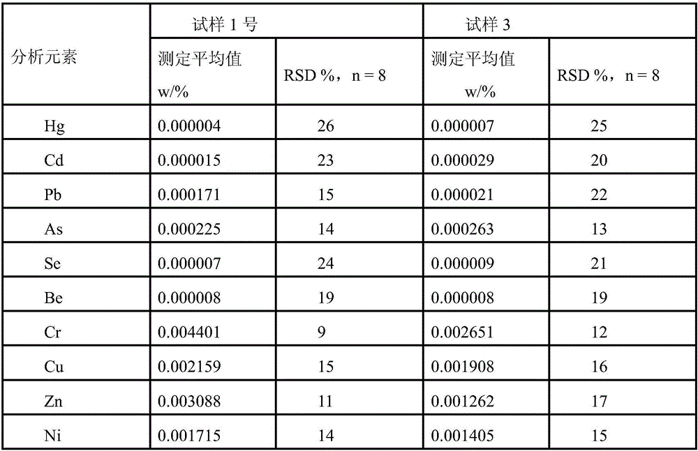 Sample preparation method and detection method for water-soluble heavy metal elements in solid waste