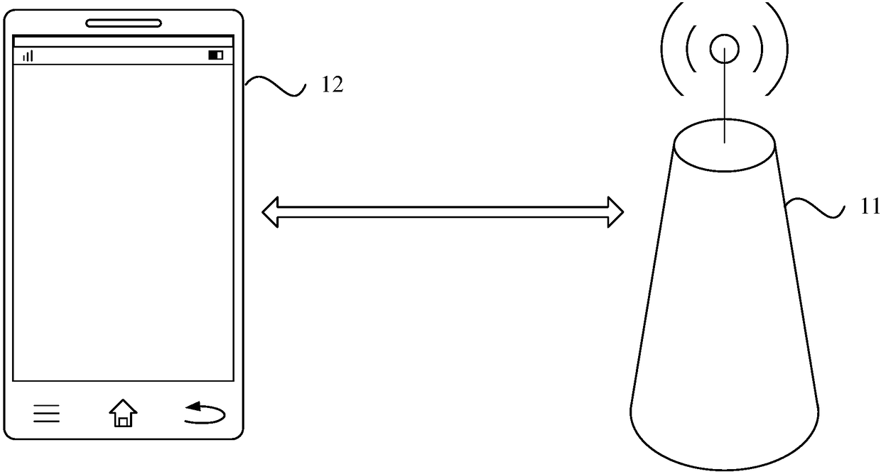 Communication method and apparatus, and electronic device