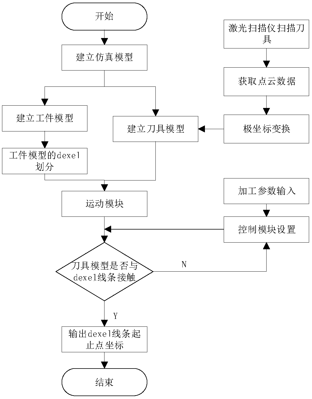 Prediction method of workpiece surface form based on side milling machining