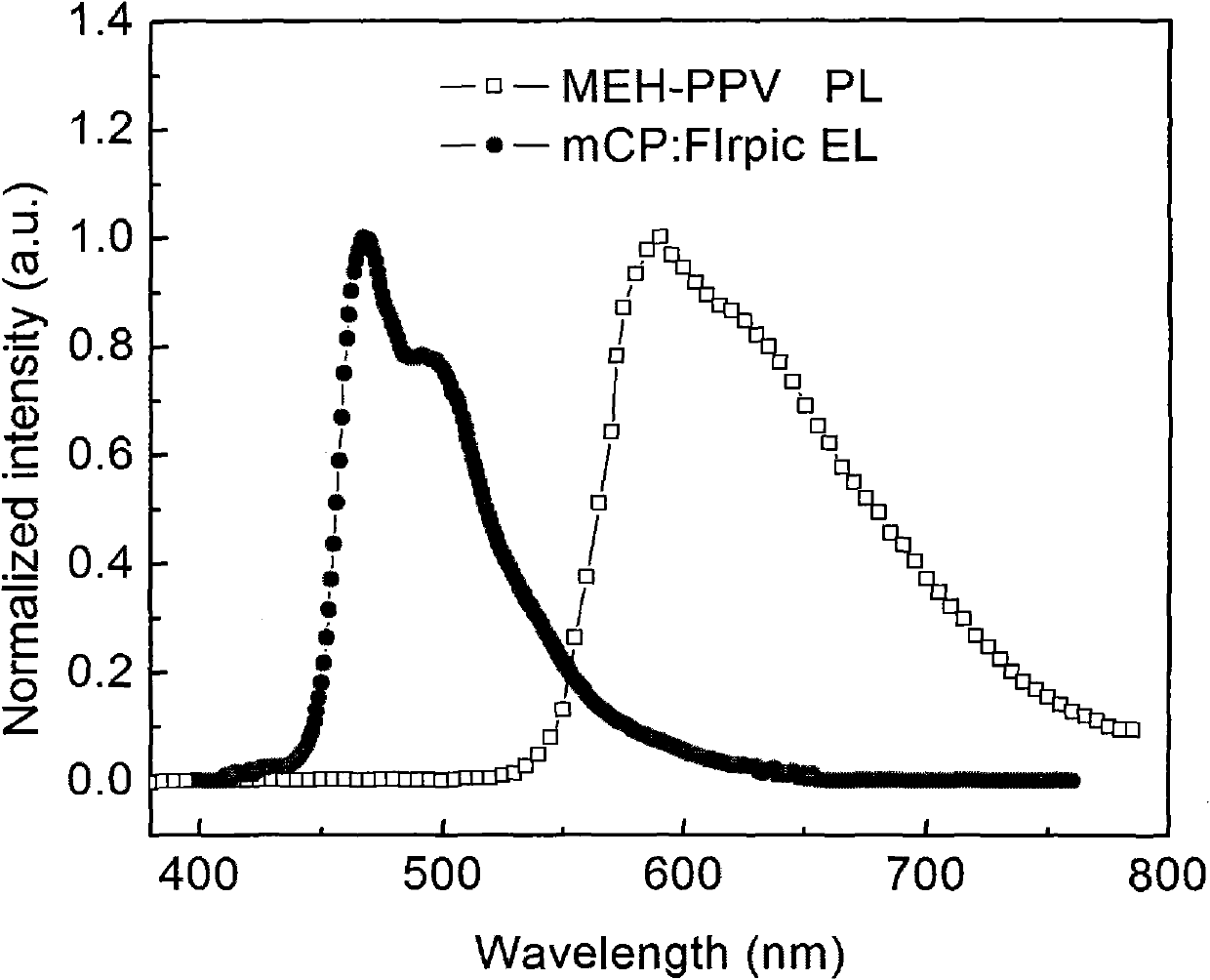 White-light organic electroluminescent device and preparation method thereof