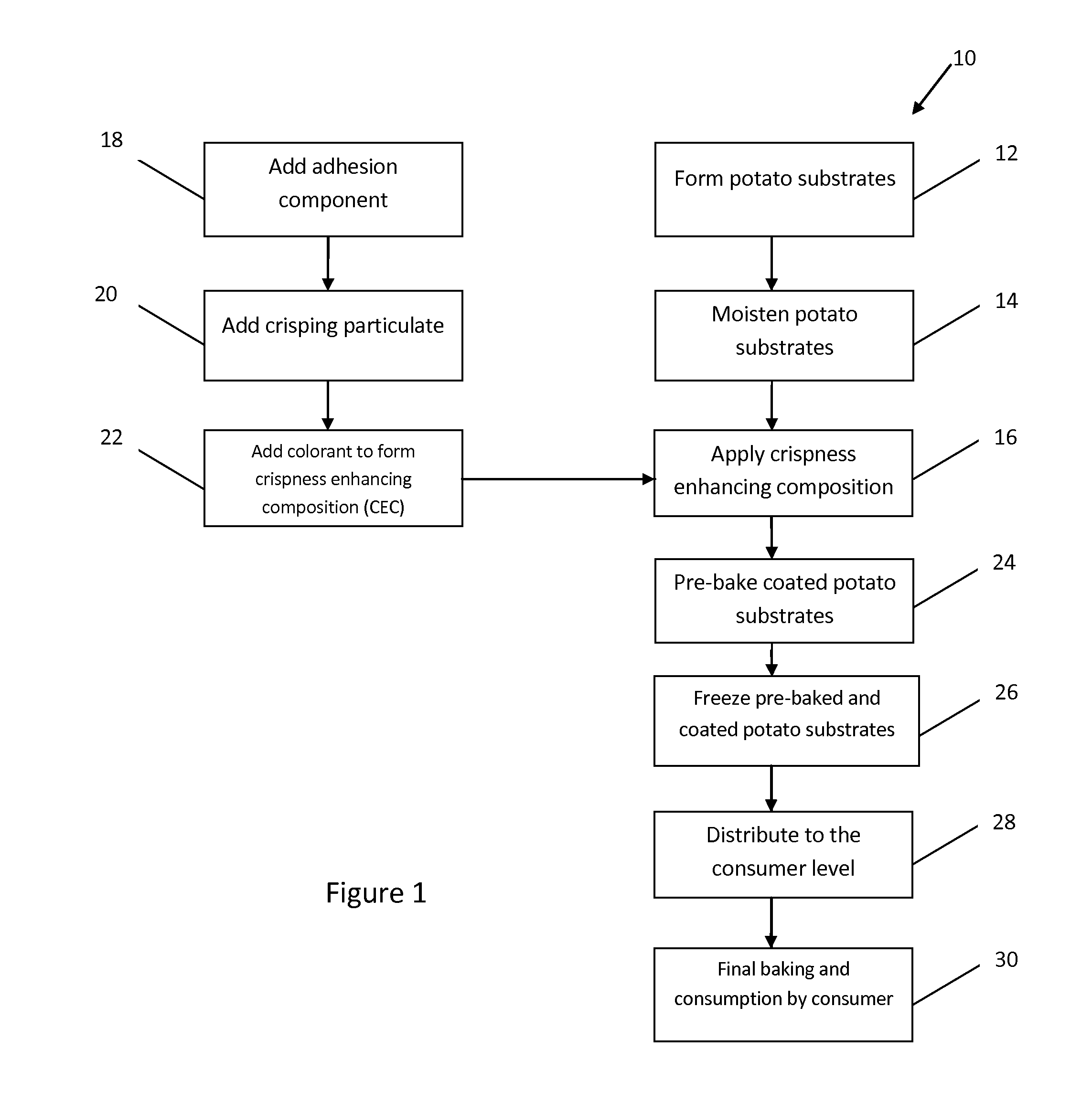 Crisping compositions and processes for preparing crisp, non-parfried, non-fried dusted vegetable products with enhanced crispness and having no added fat