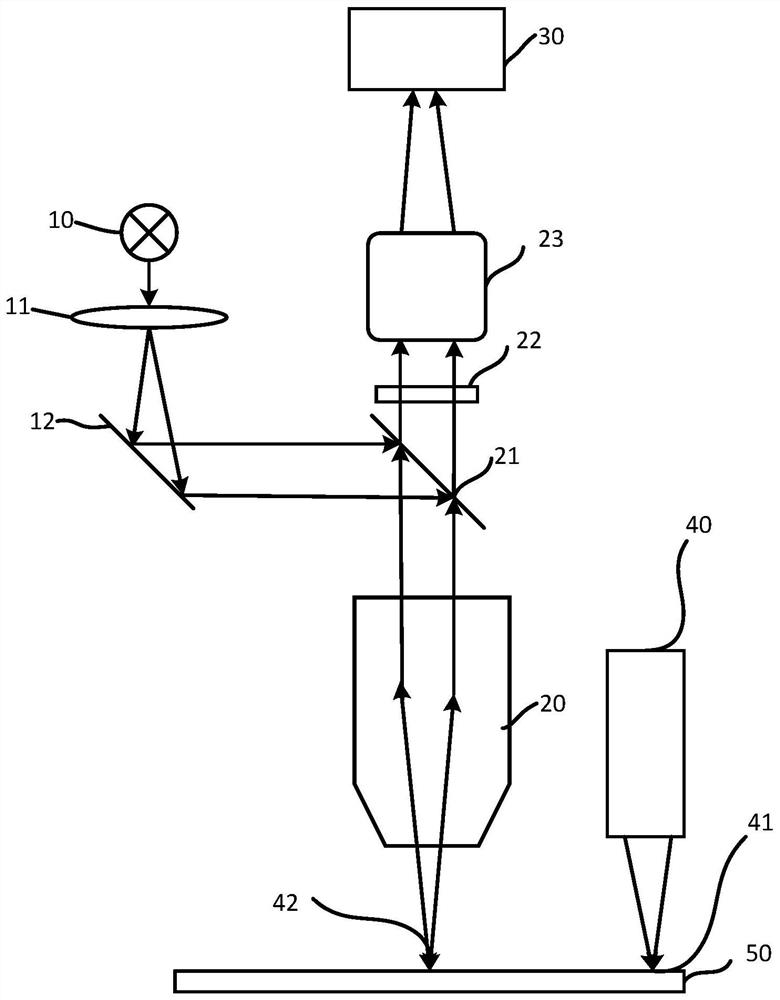 Focal plane measuring device and defect detection equipment