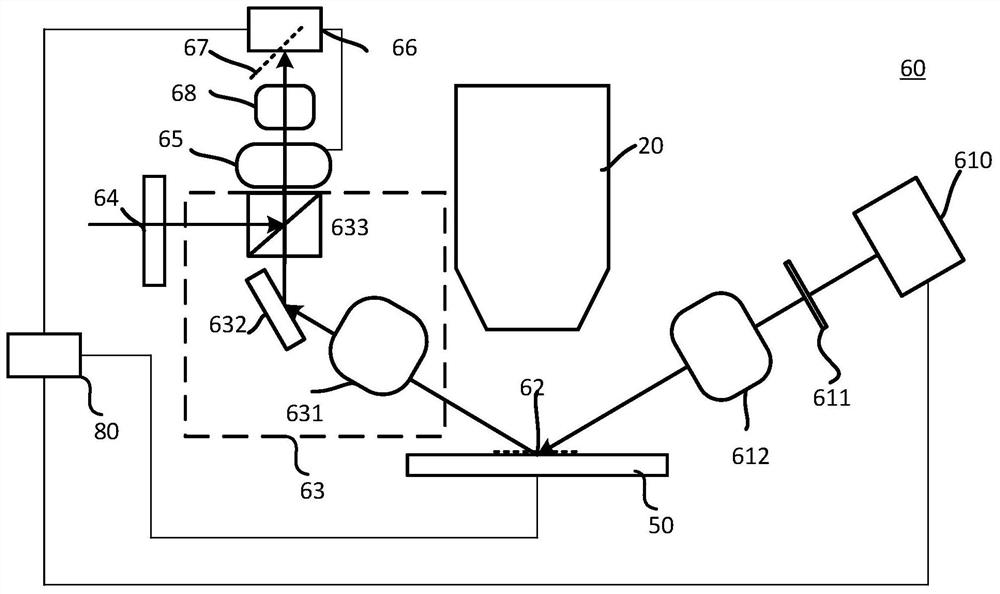 Focal plane measuring device and defect detection equipment