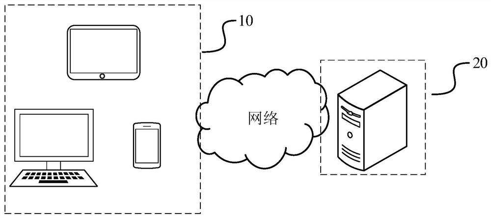 Notification message display method and device, terminal and storage medium