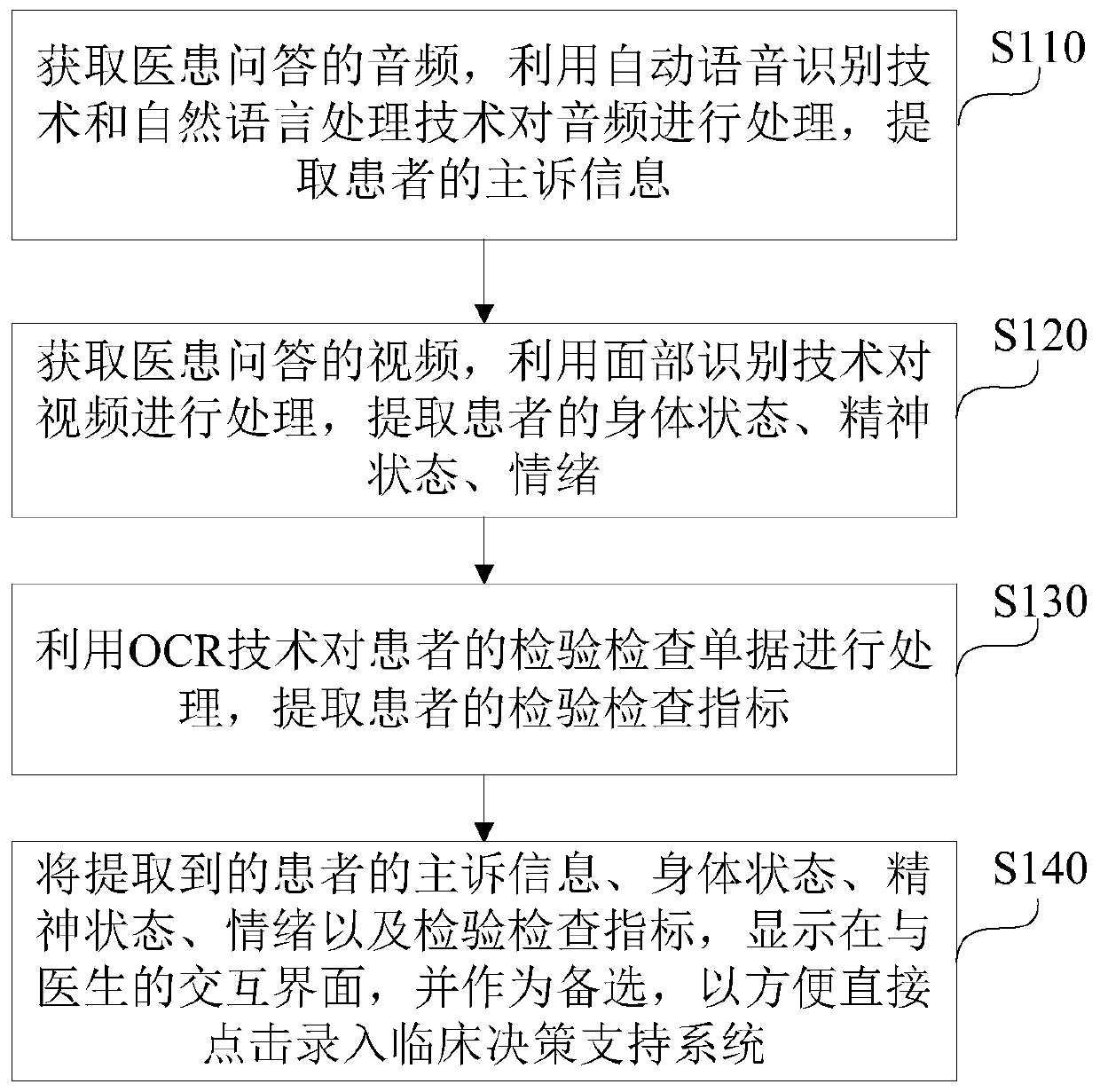 Automatic information input method, system, device and storage medium