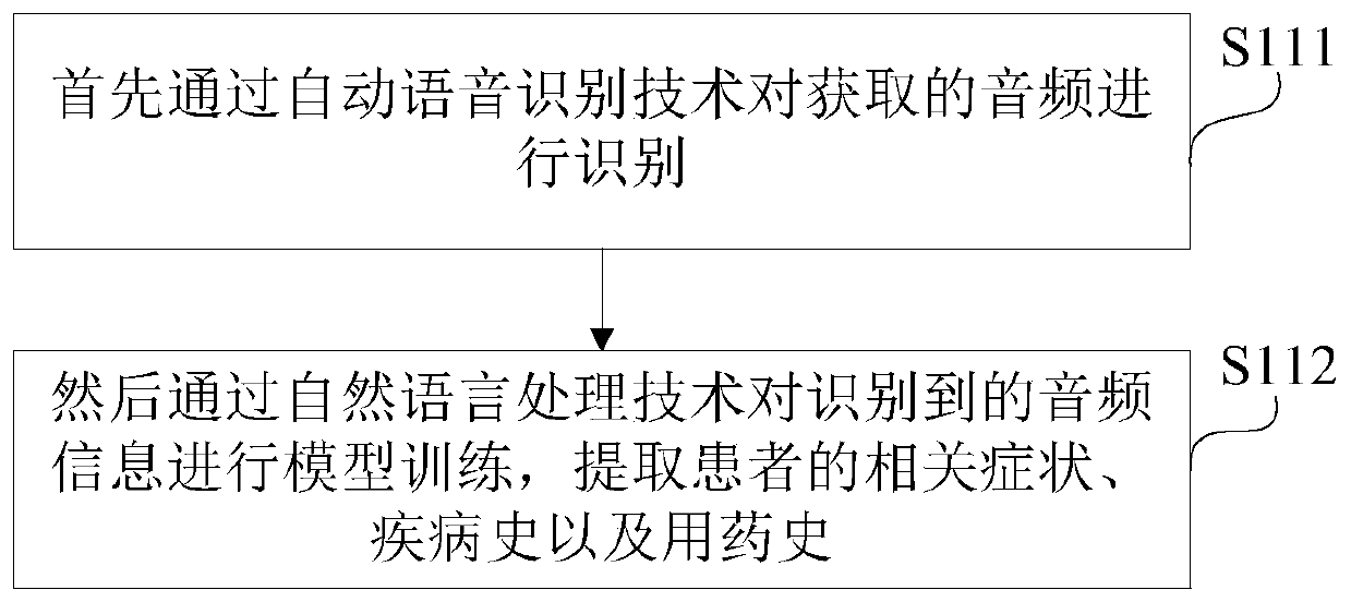 Automatic information input method, system, device and storage medium