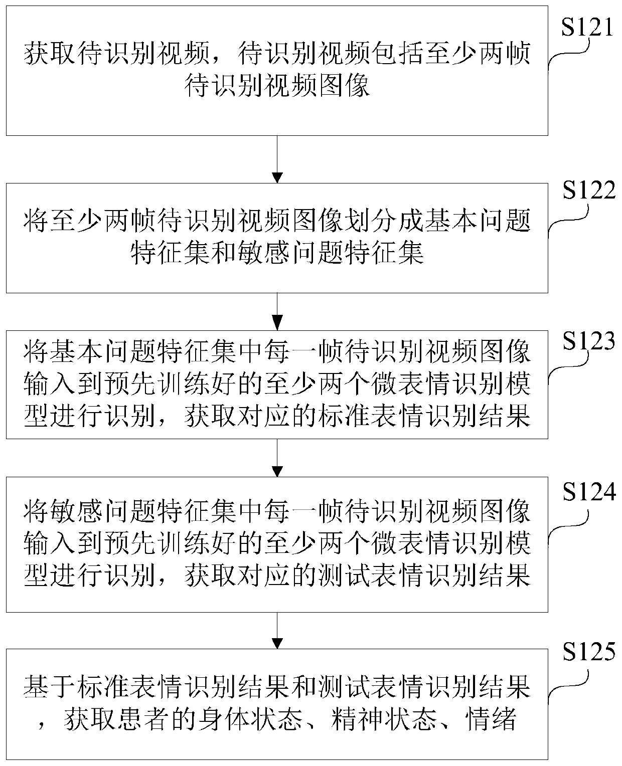 Automatic information input method, system, device and storage medium