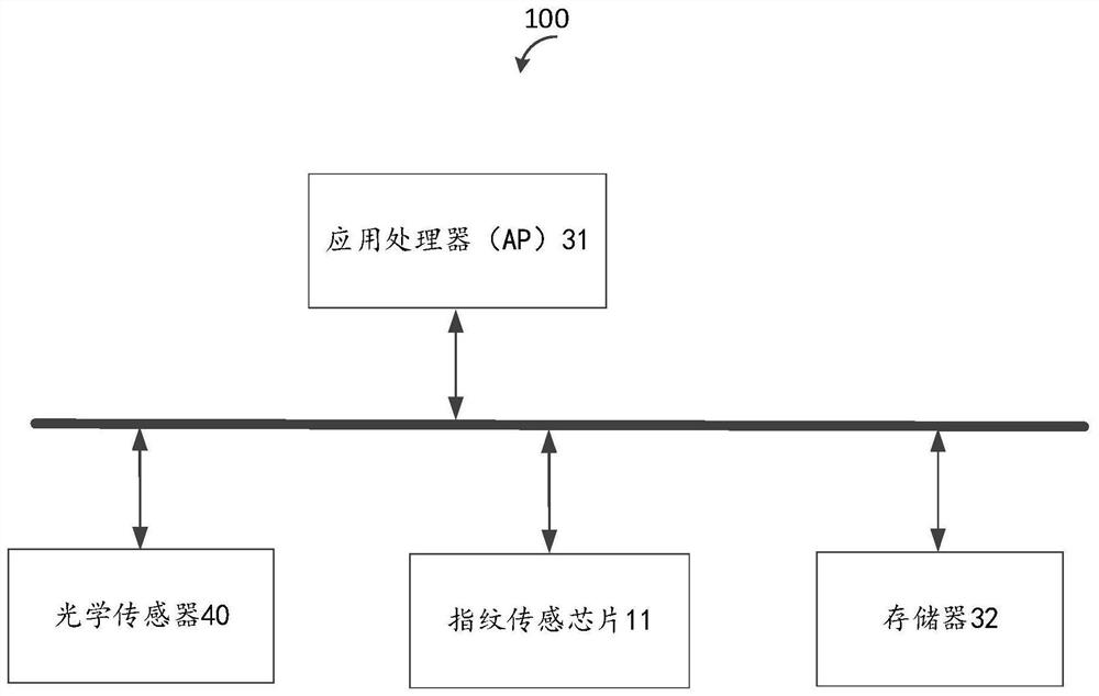 Fingerprint acquisition method and device, mobile terminal and storage medium