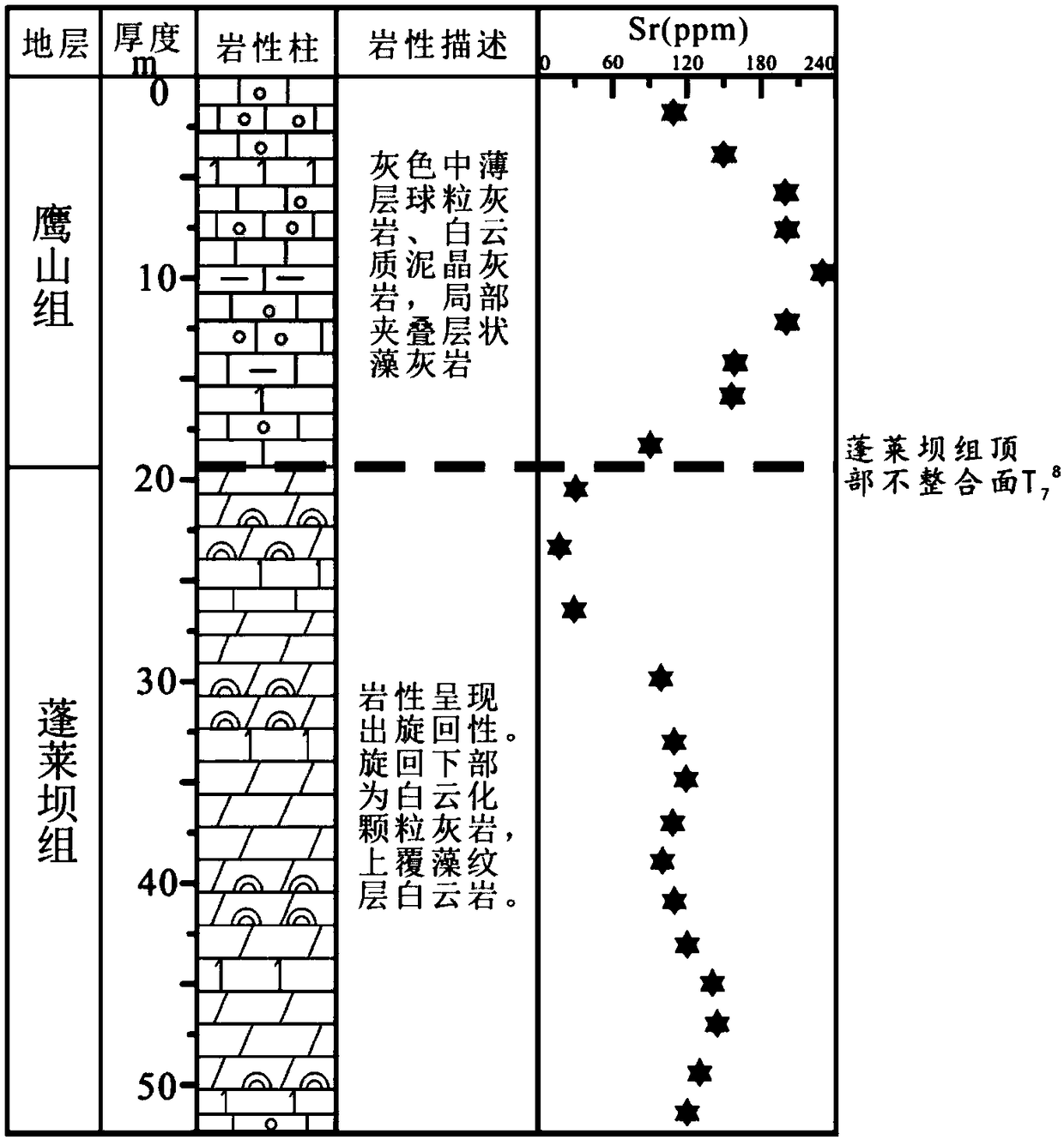 Method for identifying low-order unconformity surfaces of carbonate rocks