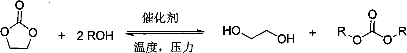 Method for simultaneously preparing glycol and carbonate by catalysis