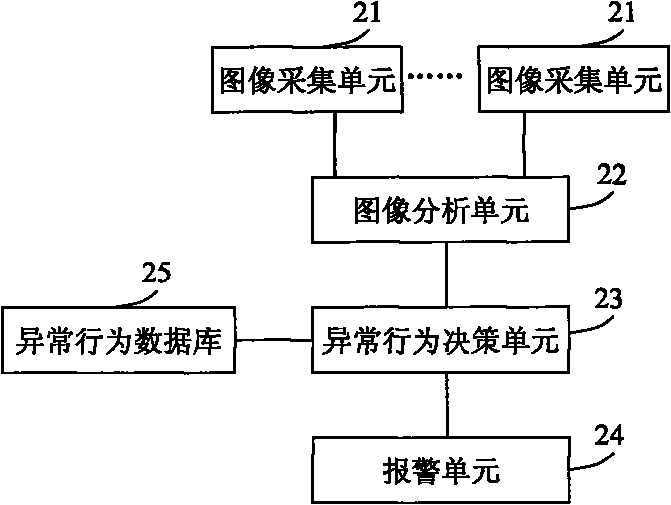 ATM (Automatic teller machine) self-service bank monitoring system and method