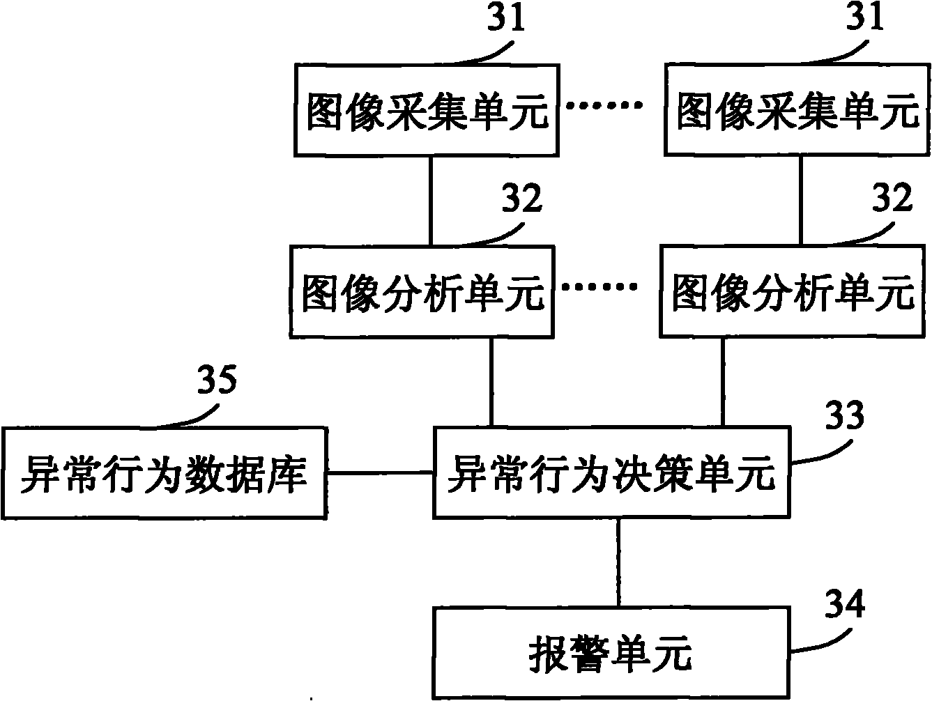 ATM (Automatic teller machine) self-service bank monitoring system and method