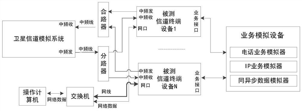 A Handover Test Method for Service Stations of Satellite Communication System