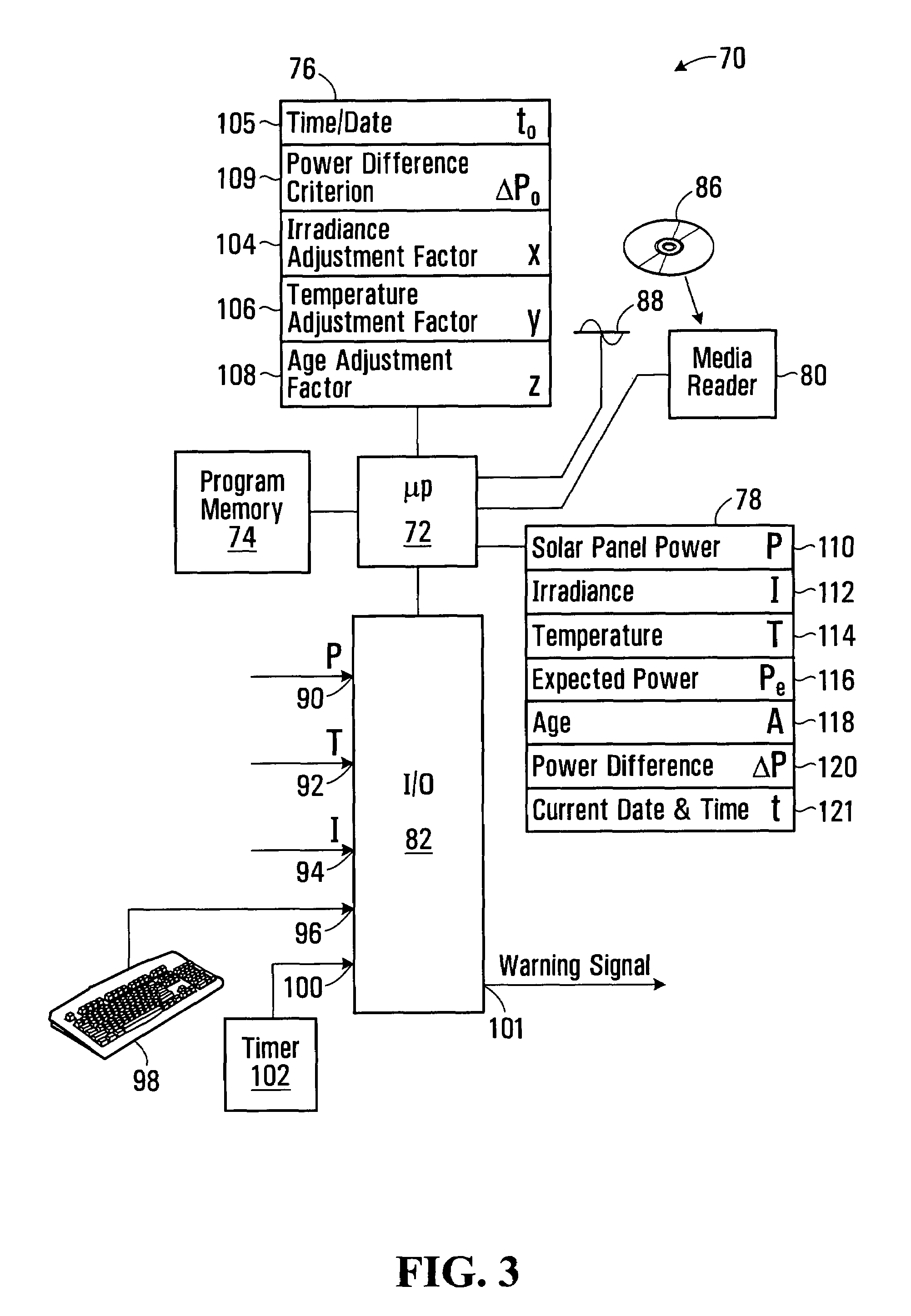 Producing an indication of solar panel condition based on age and actual power output