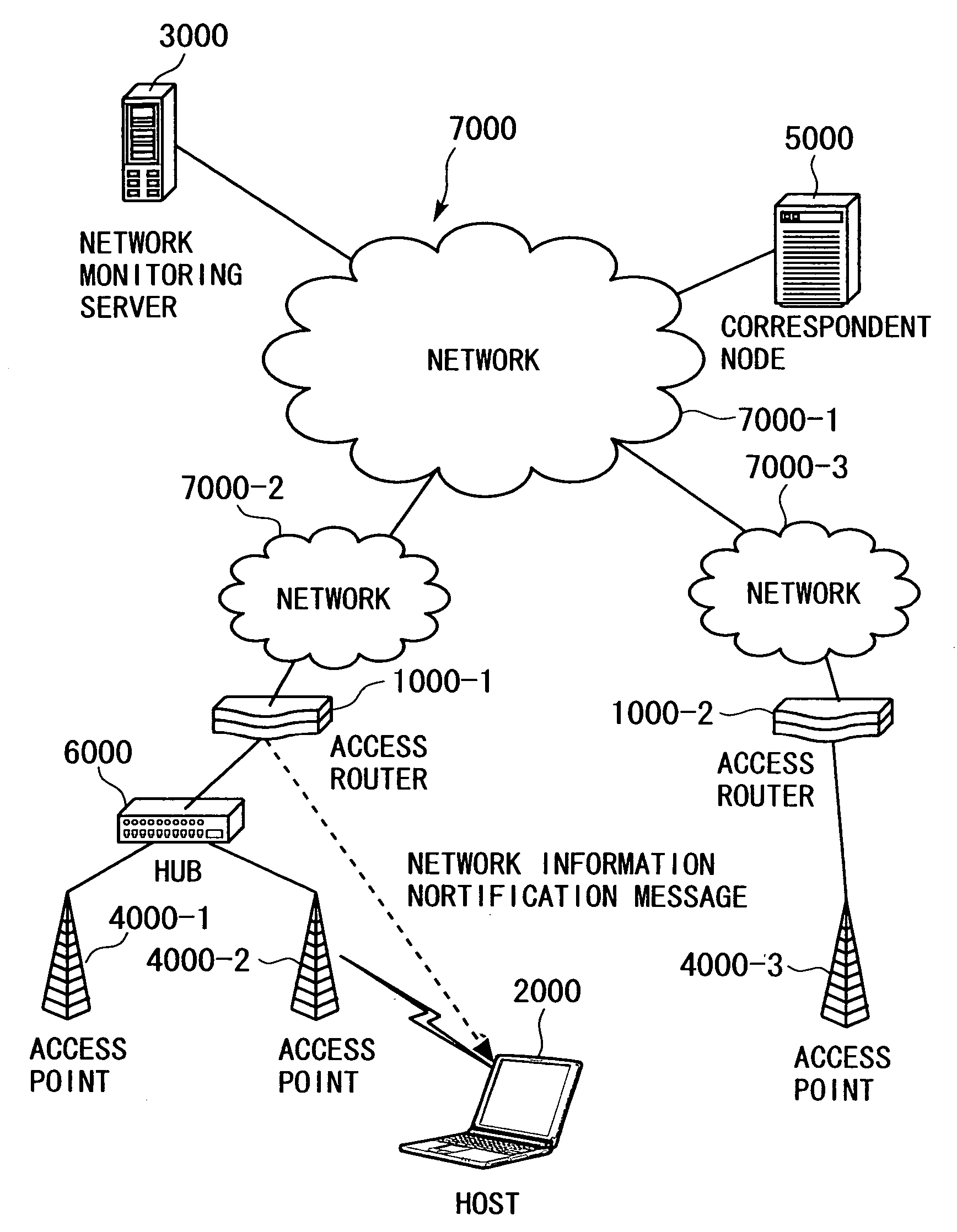 Access router and terminal device