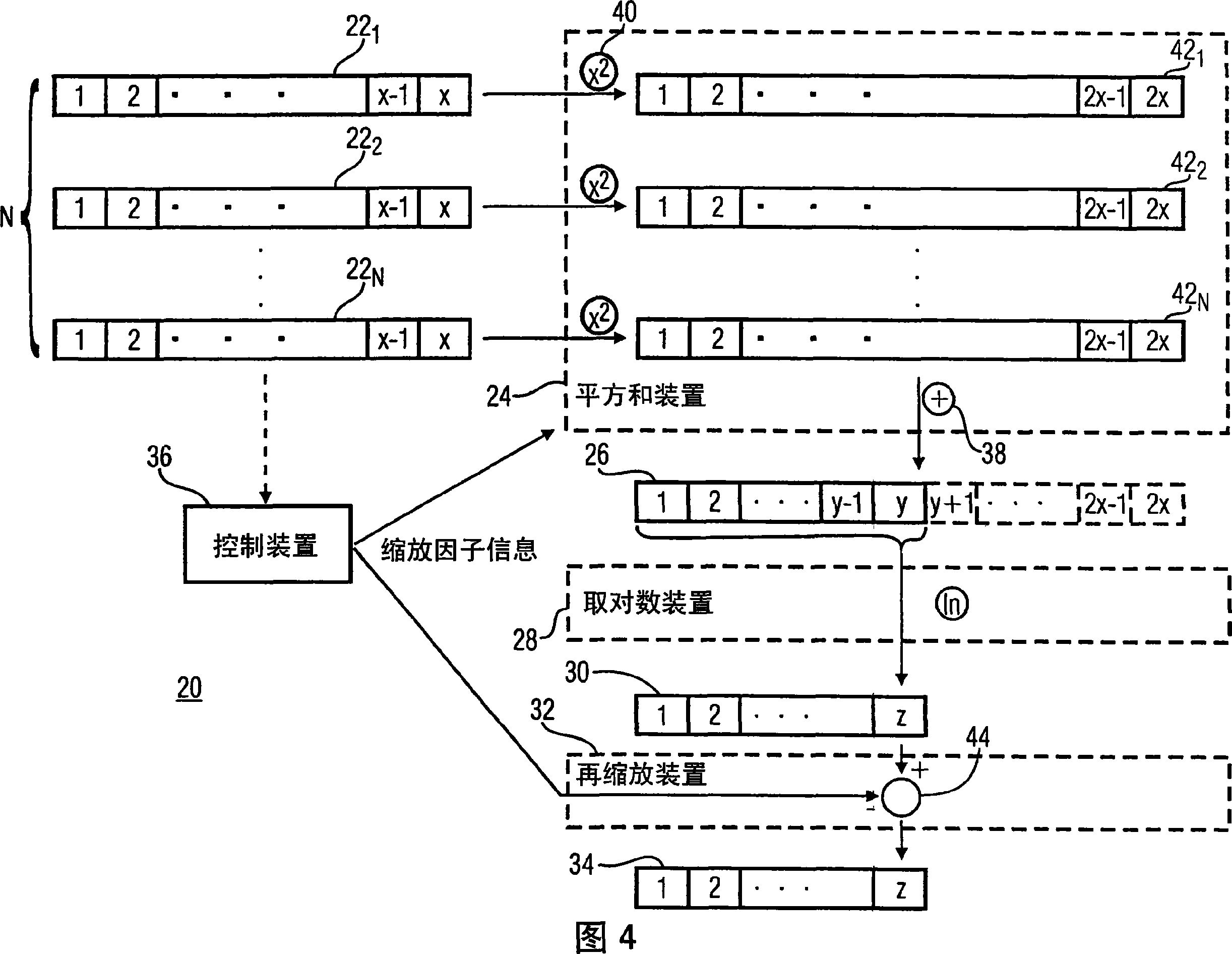 Method for creating a representation of a calculation result depending linearly on the square a value