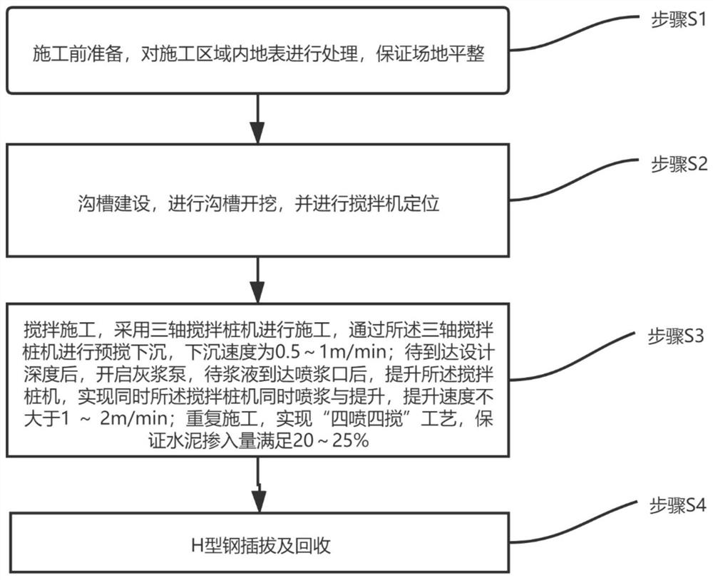 Construction method of mixing pile wall