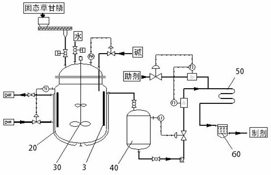 Preparation system for glyphosate liquid preparation