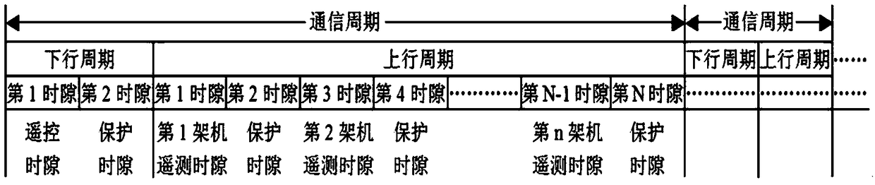 Target type unmanned aerial vehicle time division multiple access one-machine multi-machine measurement and control communication method