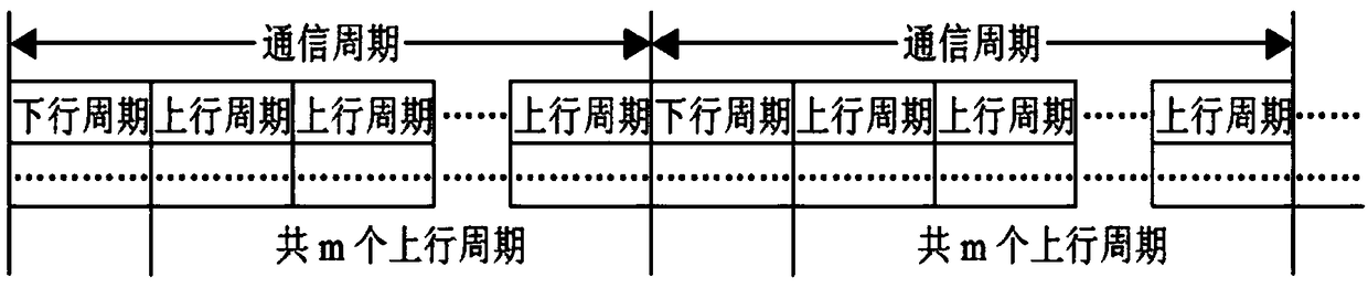 Target type unmanned aerial vehicle time division multiple access one-machine multi-machine measurement and control communication method