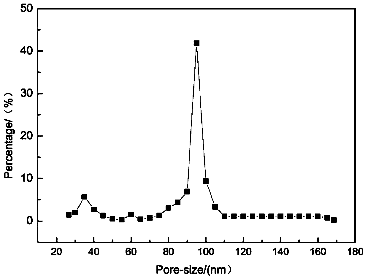 Method for one-step preparation of ceramic microfiltration membrane on basis of cross-linking reaction and product prepared by using same