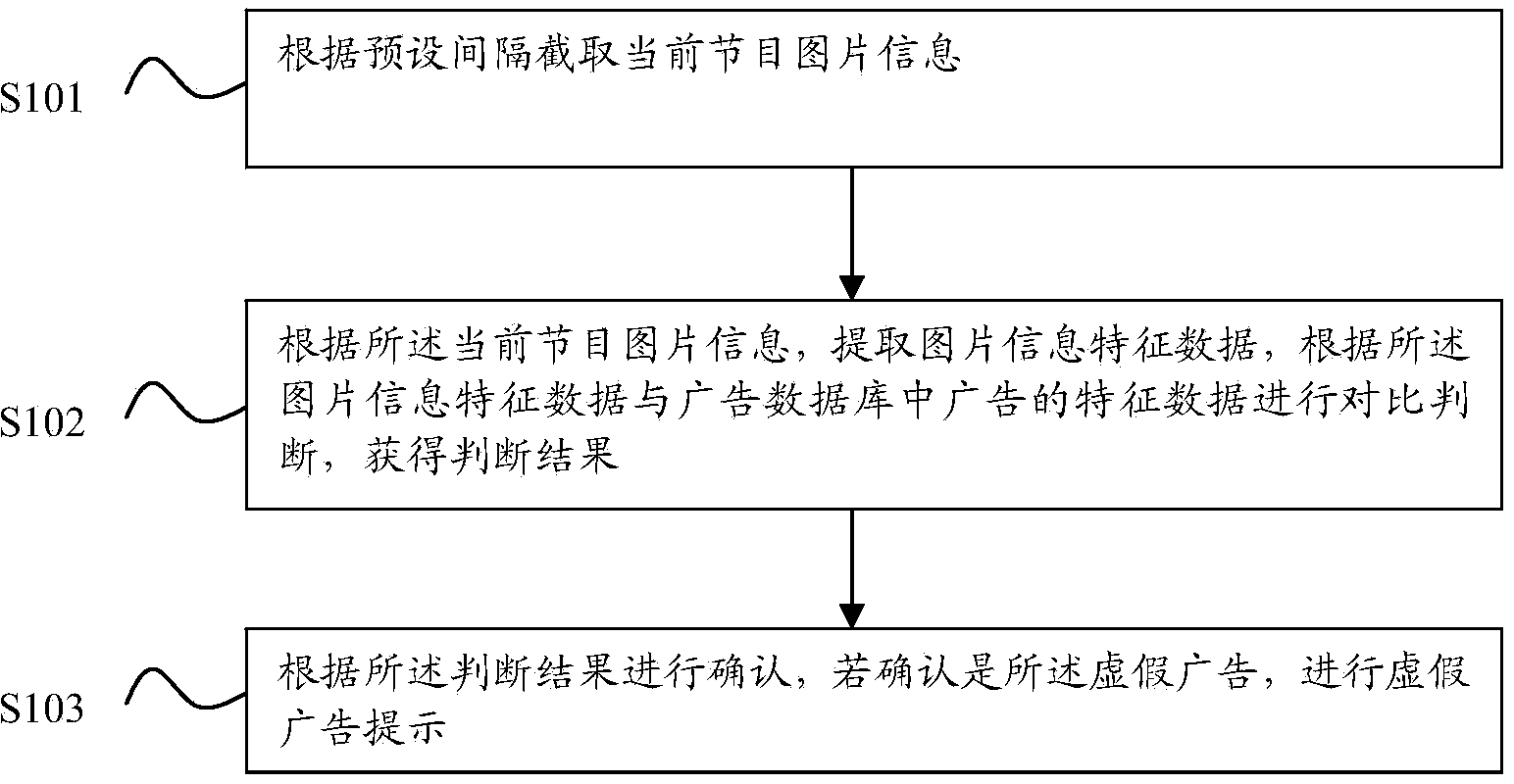 Television false advertisement prompting method and system