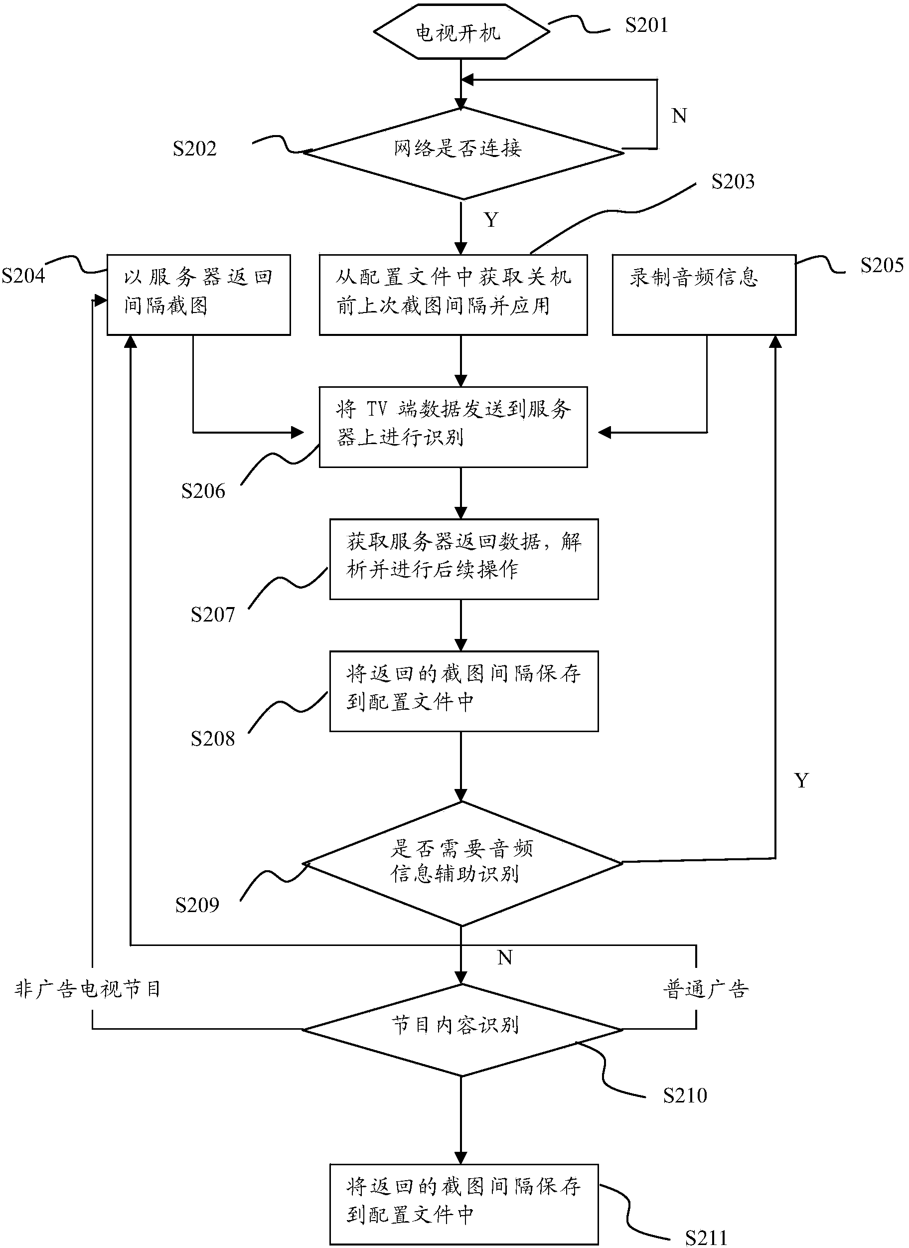 Television false advertisement prompting method and system