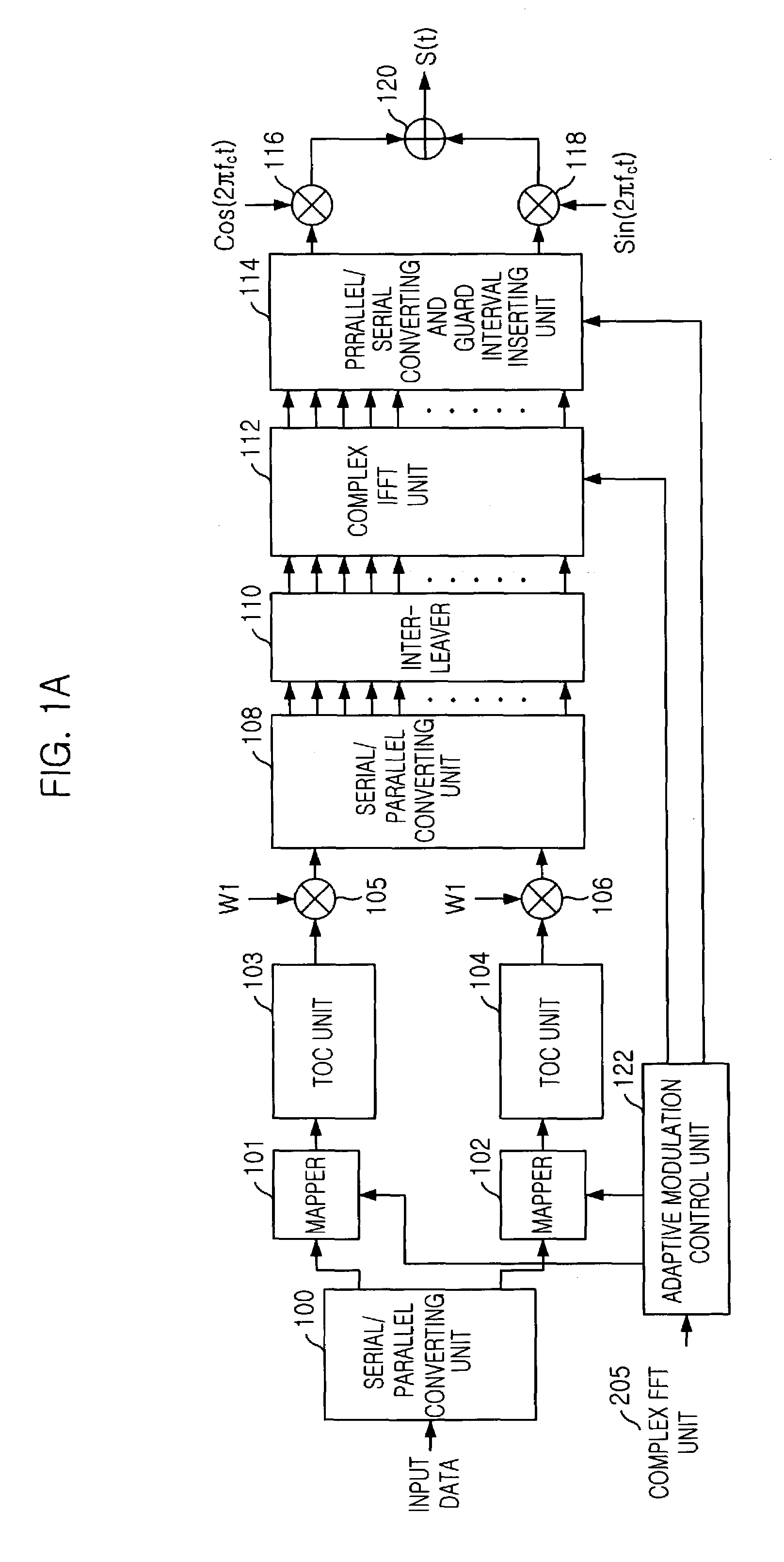 Apparatus for transmitting and receiving signal using orthogonal codes and non-binary values in CDMA/OFDM system and method thereof