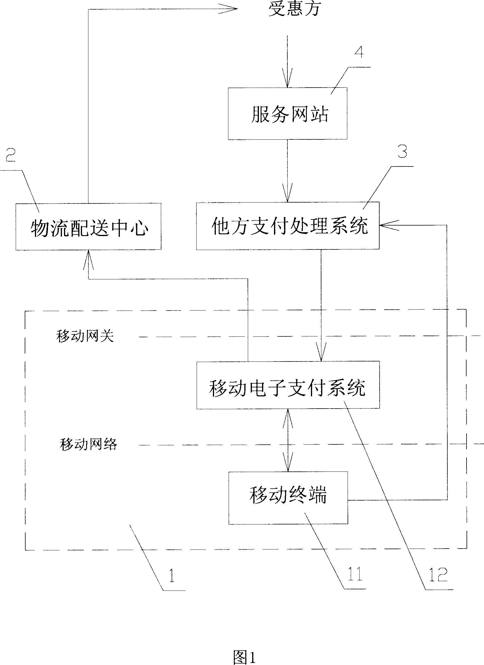 Method and system for paying consumption by mobile system