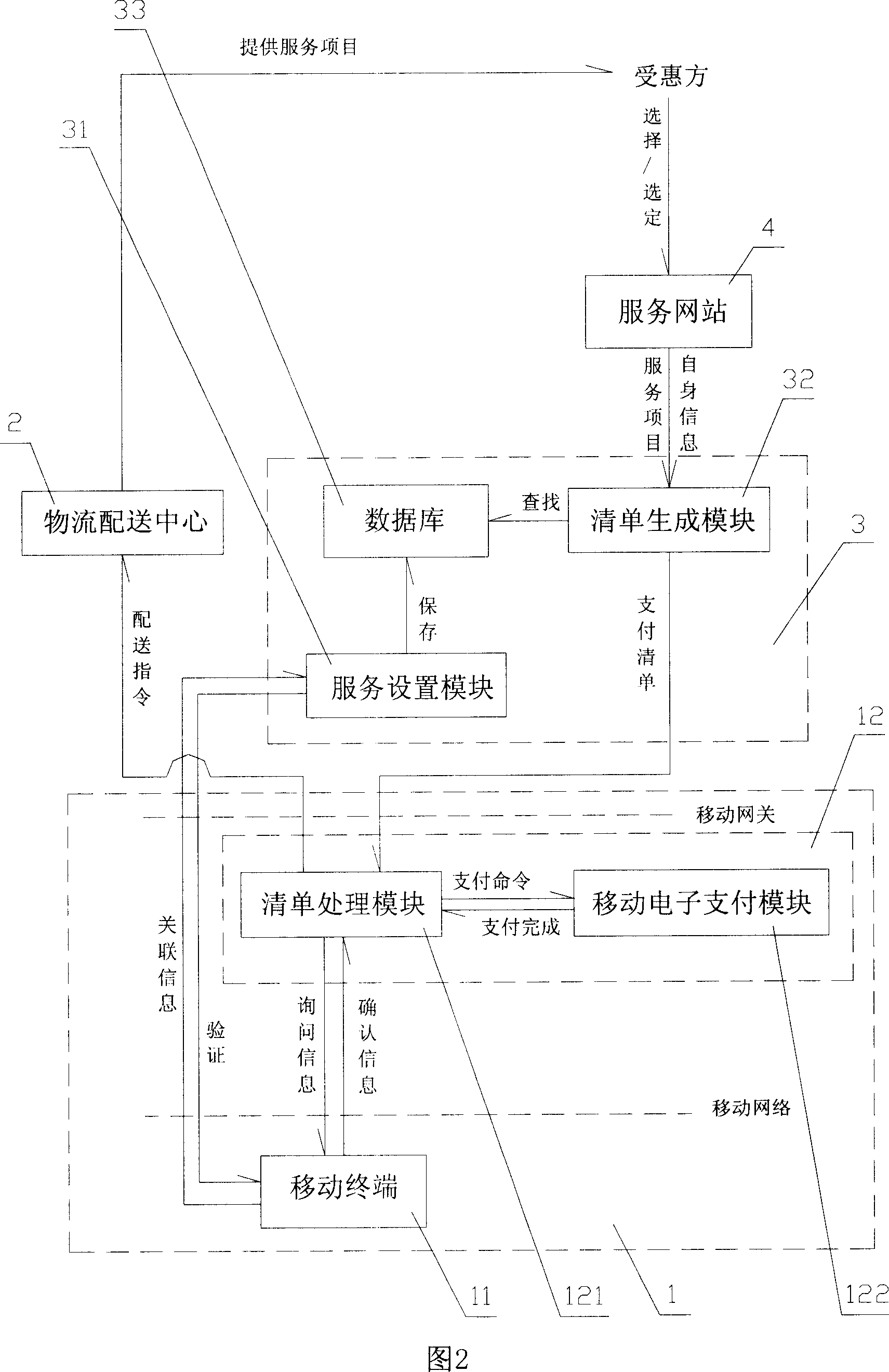 Method and system for paying consumption by mobile system