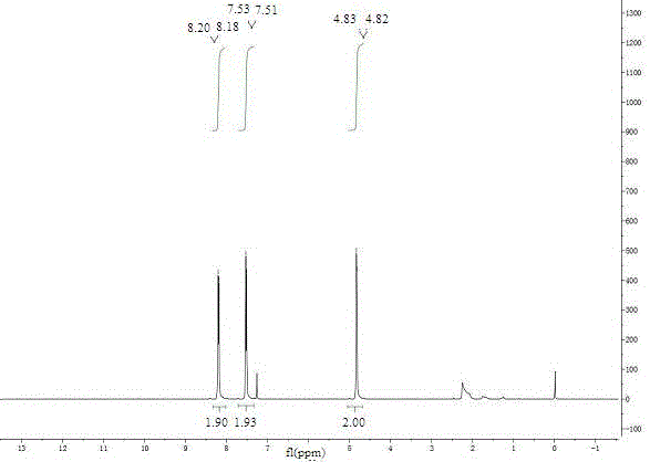 A kind of preparation method of cost-saving p-nitrobenzyl alcohol