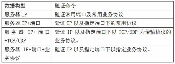 A Network Space Mapping Method Based on Service Authentication