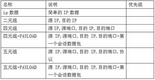 A Network Space Mapping Method Based on Service Authentication