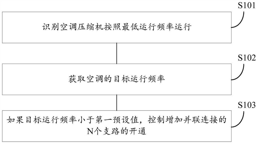 Control method and device for air conditioner