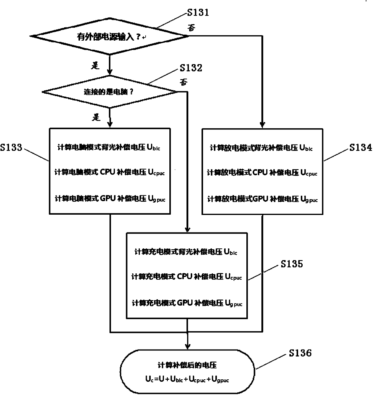 Method for measuring and calculating system battery electricity quantity