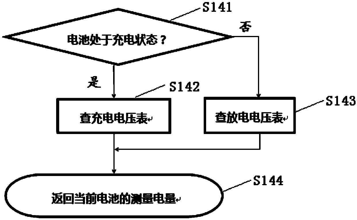 Method for measuring and calculating system battery electricity quantity