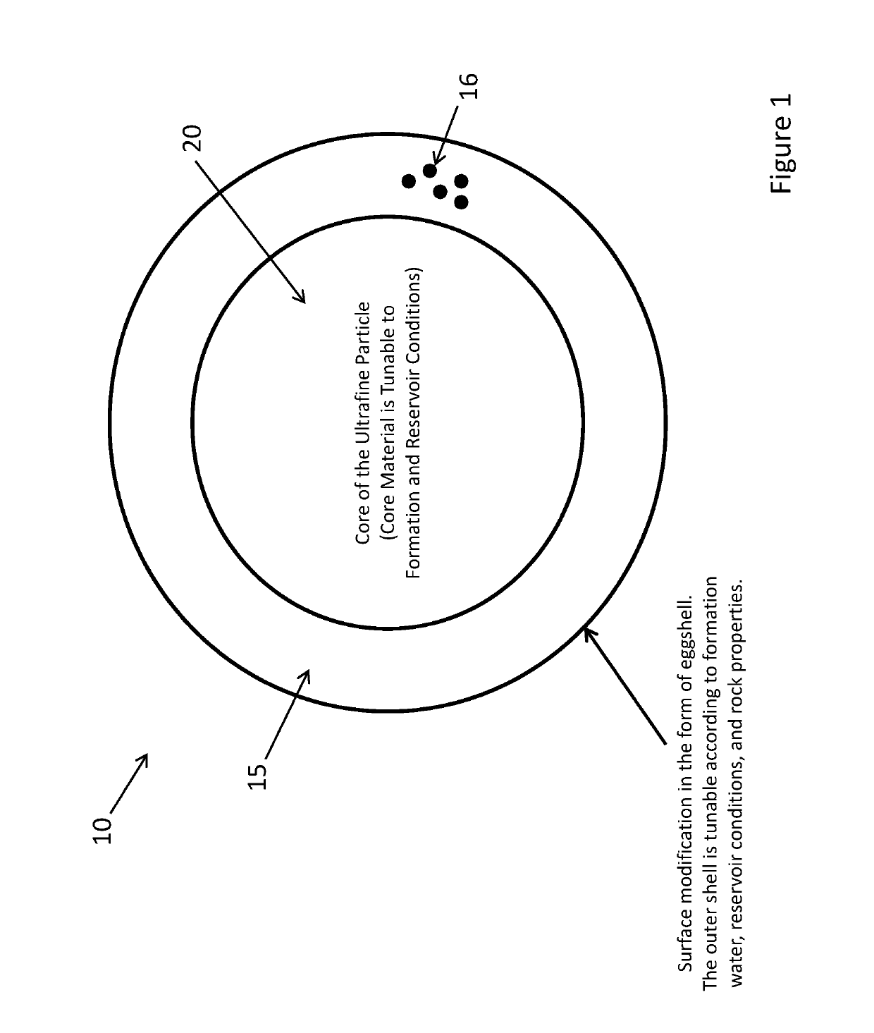 Tunable injection fluid based on natural gas liquids, gas, and nanoparticles for improved hydrocarbon recovery