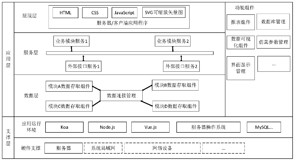 Conformance checking and calculation method and platform of block section length