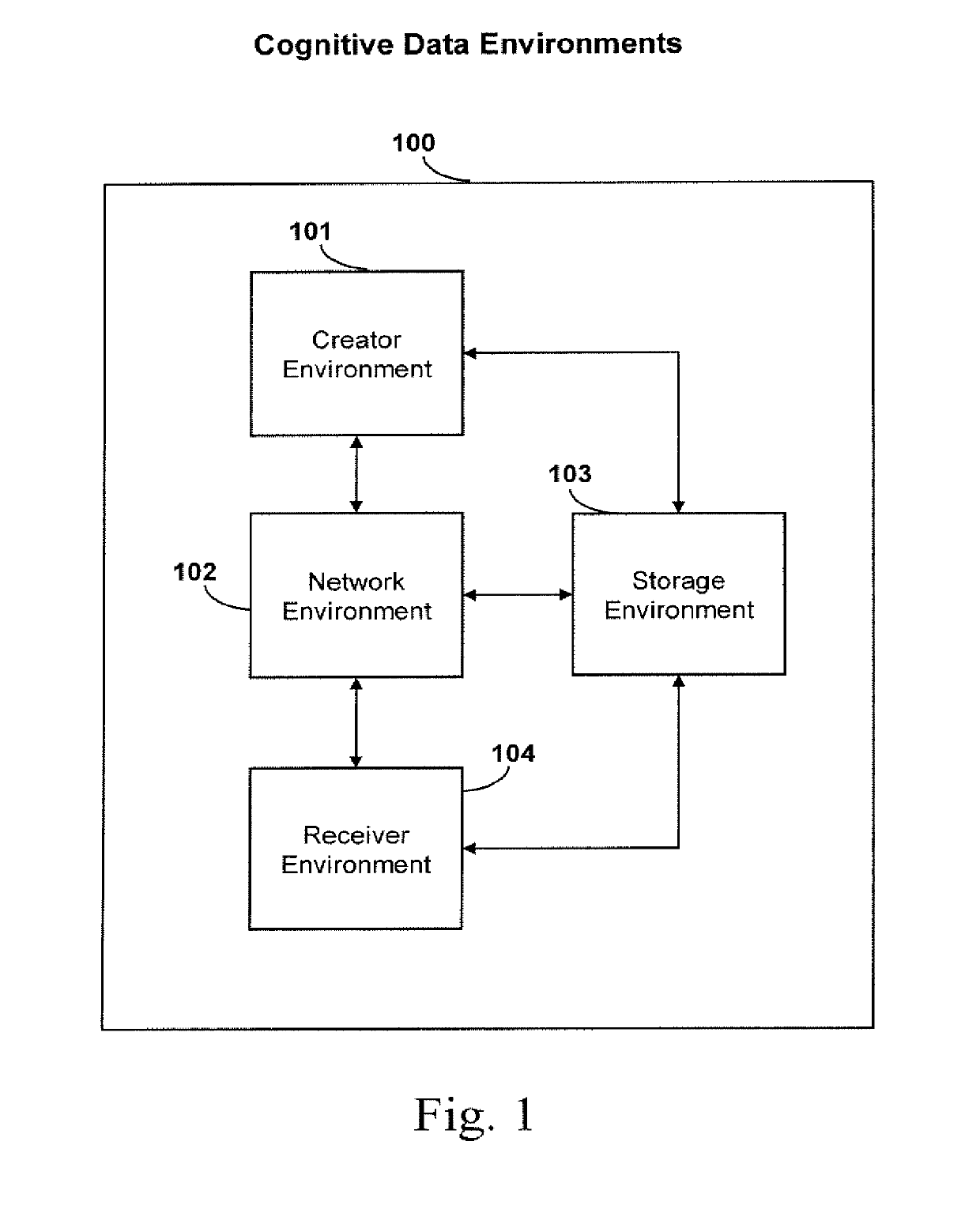 System and method of data cognition incorporating autonomous security protection