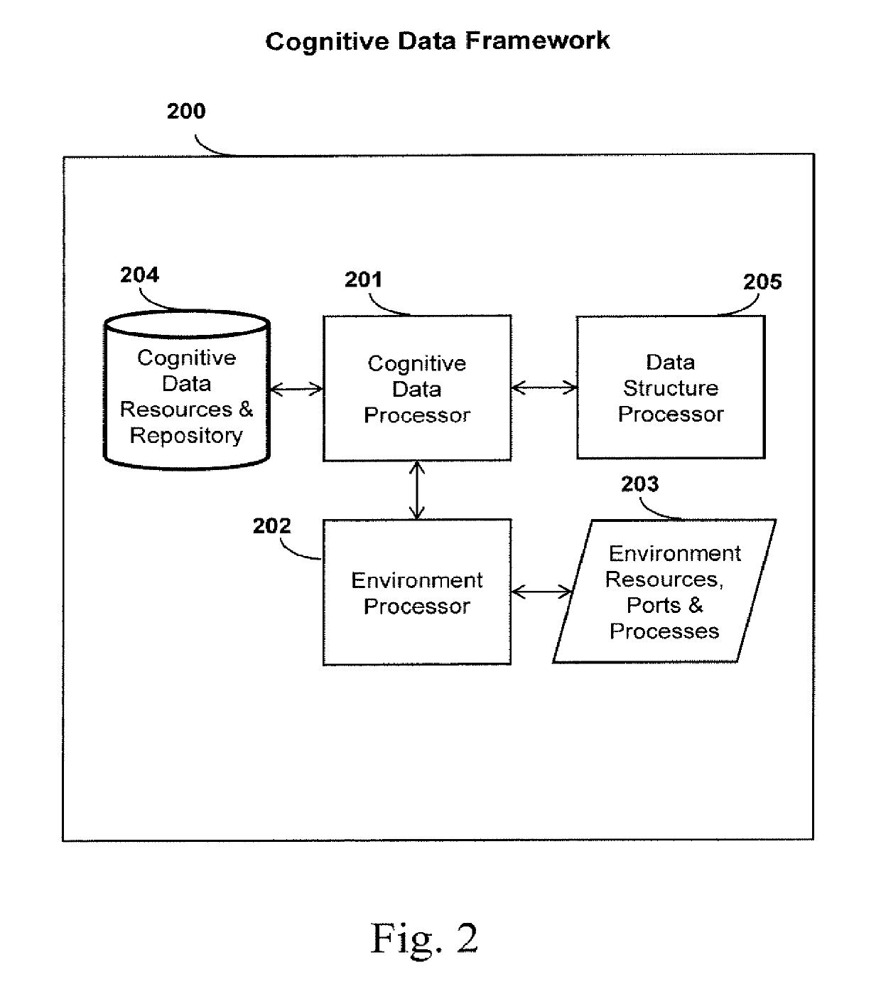 System and method of data cognition incorporating autonomous security protection