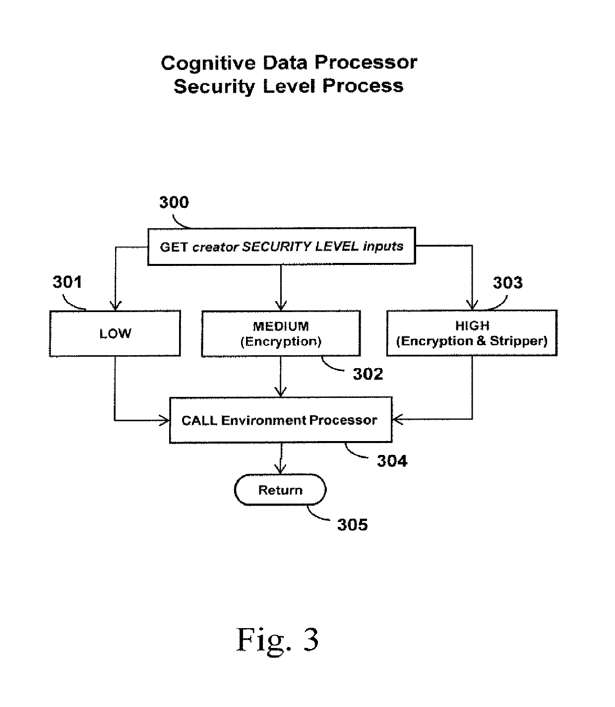 System and method of data cognition incorporating autonomous security protection