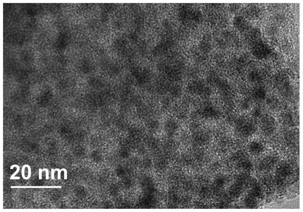 Preparation method of high-capacity nitrogen-doped carbon-coated SnOx quantum dot lithium ion battery negative electrode material