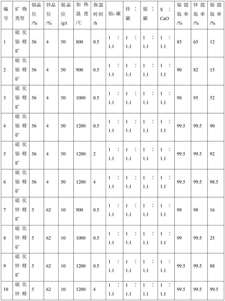 A kind of extraction method of lead-zinc-silver in lead-zinc-silver composite sulfide ore