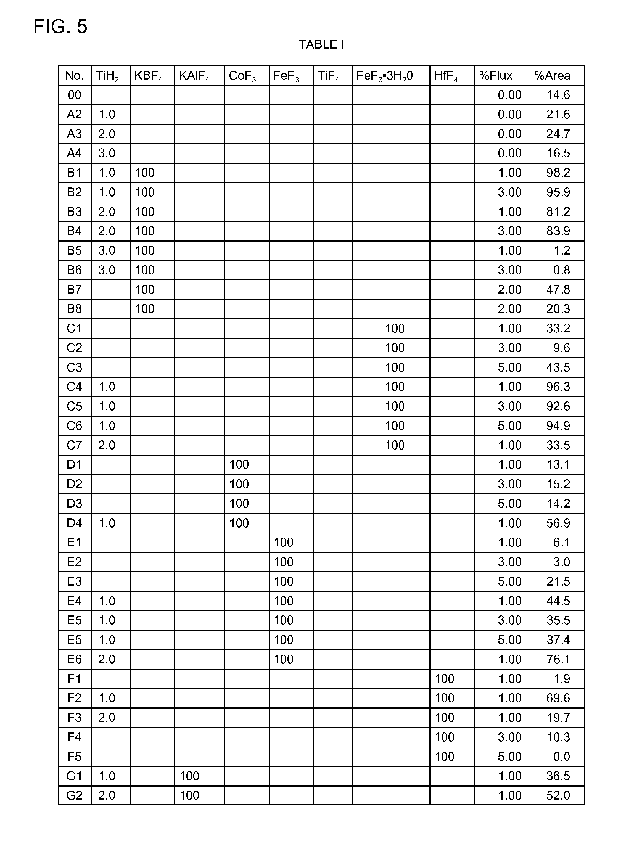 Braze compositions and methods of use