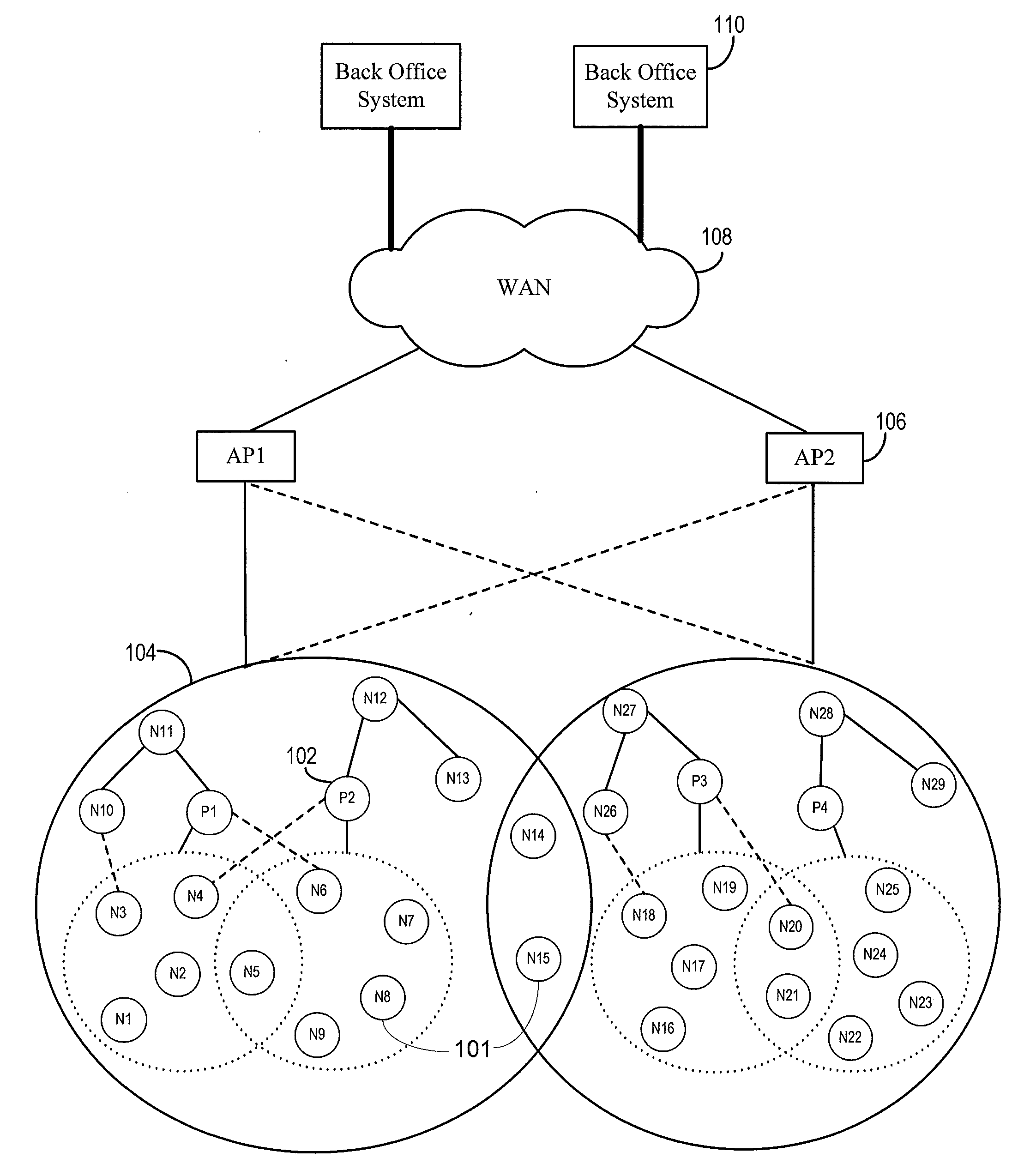 Registration and Data Exchange Using Proxy Gateway