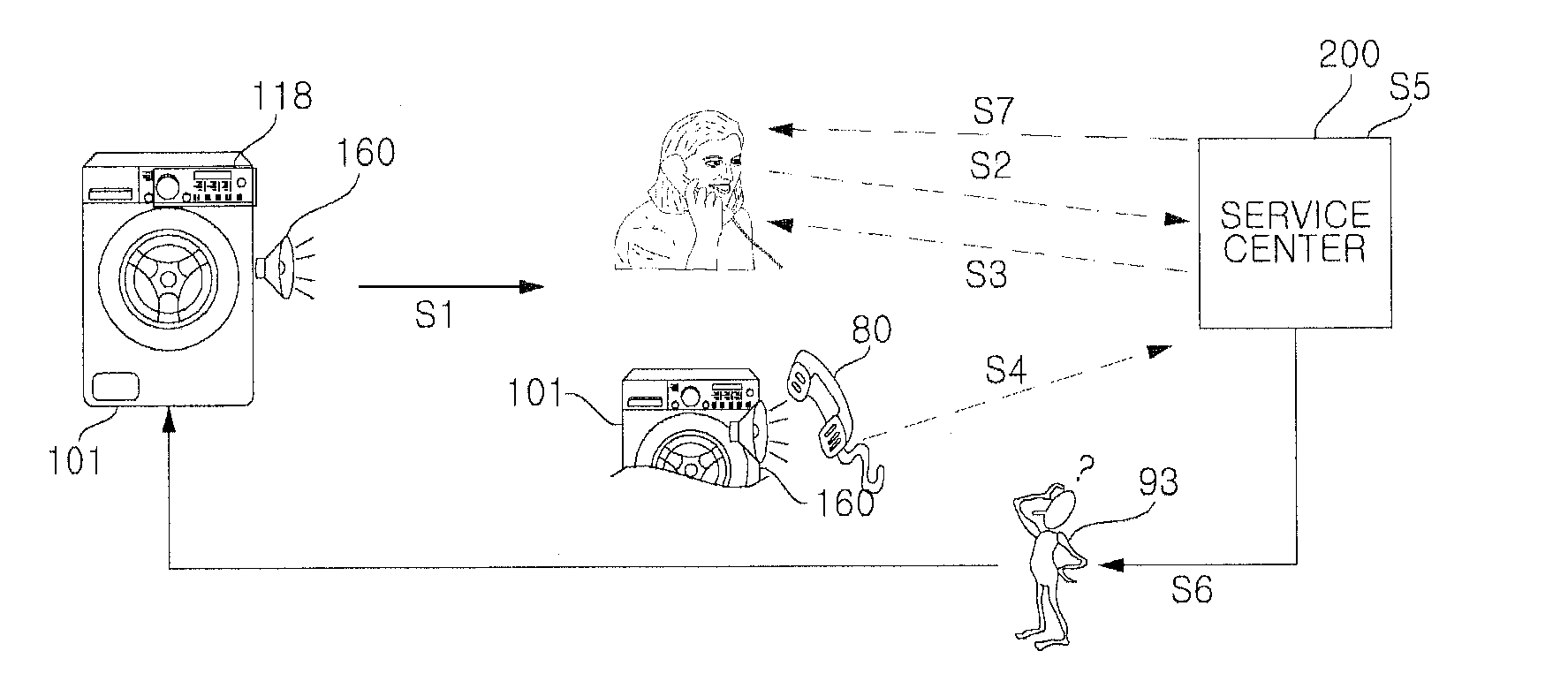 Diagnostic system and method for home appliance