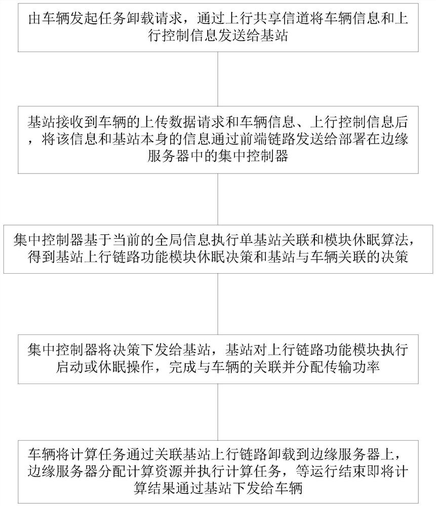 Base station association and module dormancy optimization method