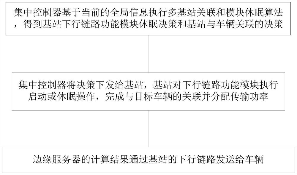 Base station association and module dormancy optimization method